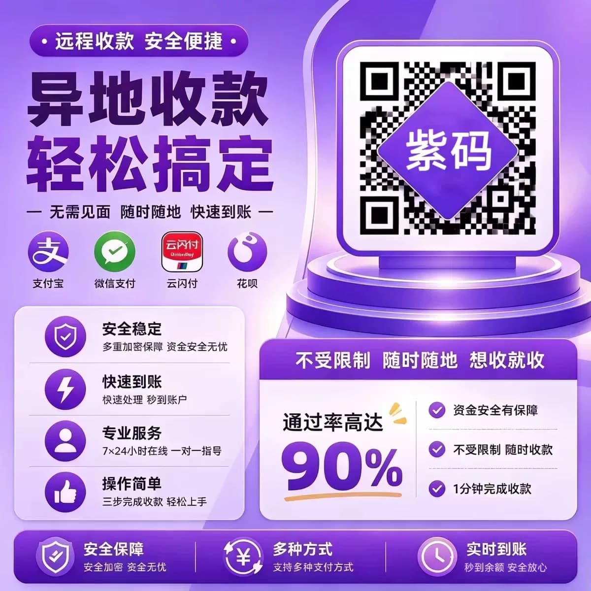 远程收款码异地无视风控d0秒到连刷无视限制小额多笔无忧紫马牛户