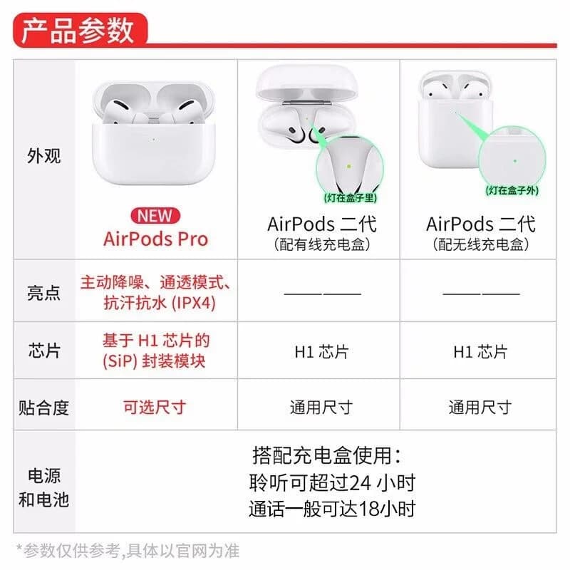 Apple/苹果 AirPods Pro单只丢失补配左右耳机2单充电盒3全新 - 缩略图2
