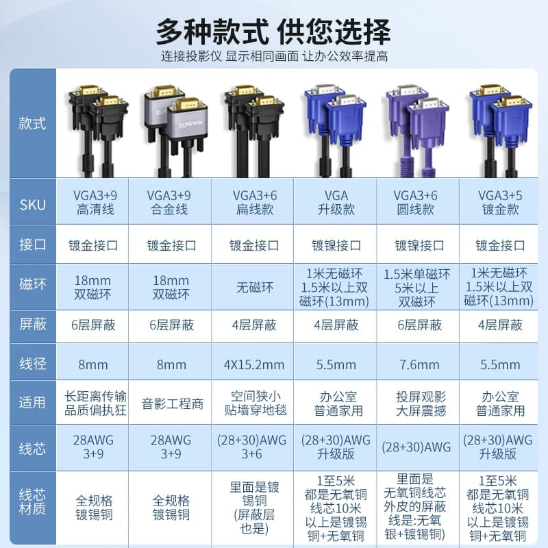 达而稳 VGA线电脑显示器连接线主机显示屏视频数据线延长10米50米 - 缩略图3