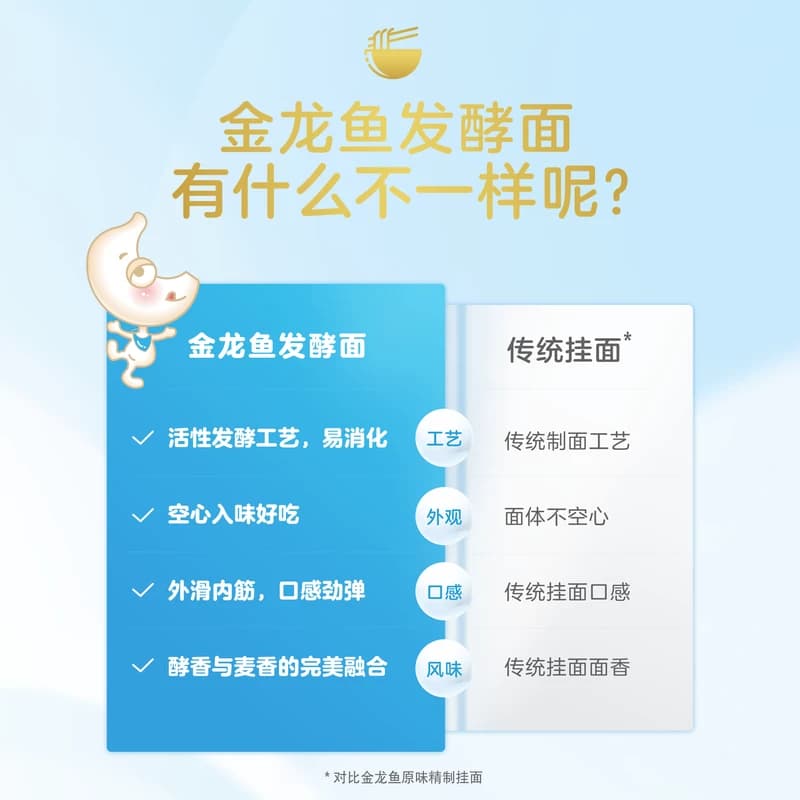 【芭芭农场】金龙鱼活性发酵空心挂面100g*6袋早餐家常面条 - 缩略图4