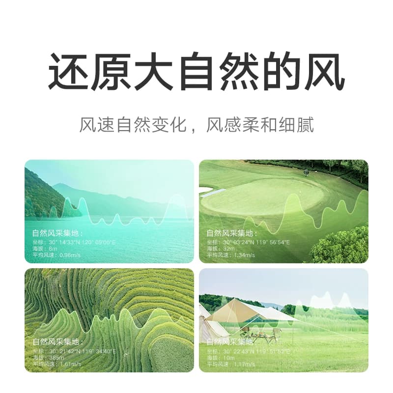 小米旗舰店米家电风扇1X升级家用风扇客厅宿舍卧室节能省电落地扇 - 缩略图5