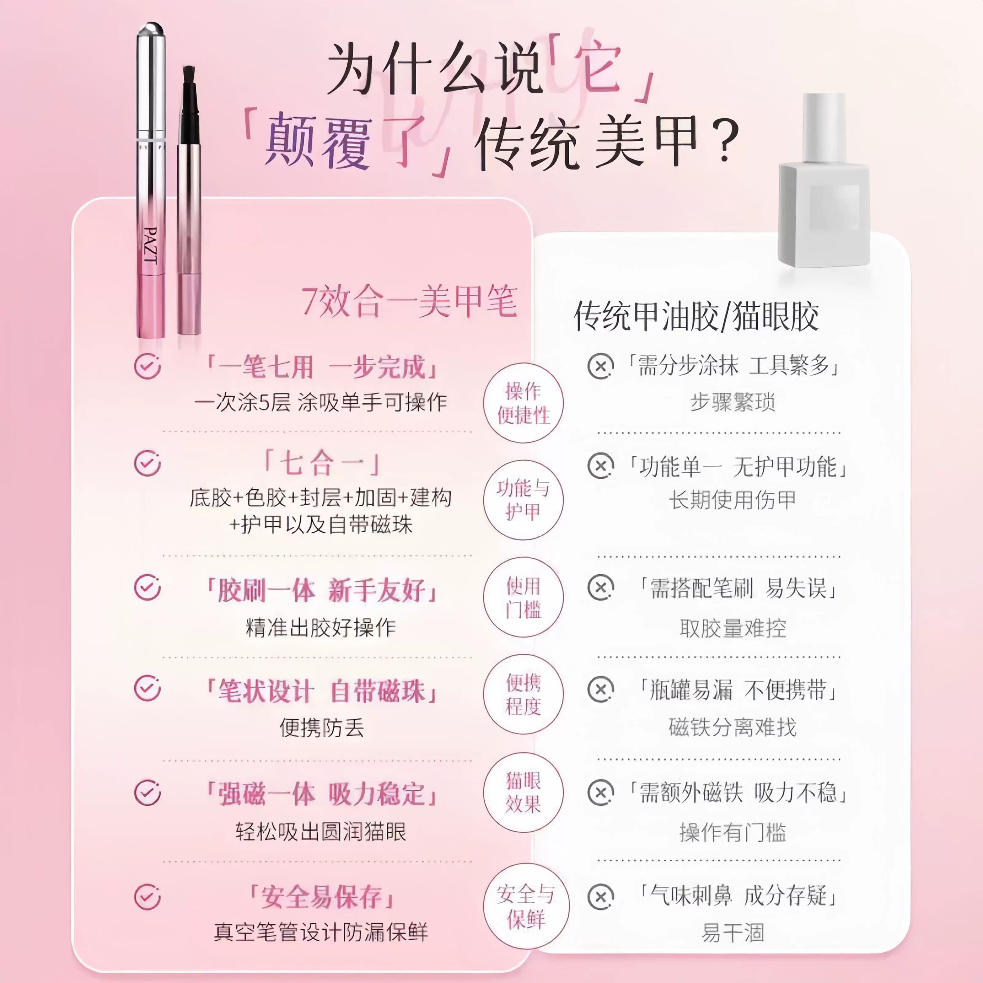 七合一猫眼美甲笔磁珠一体玻璃护甲懒人指甲油胶冰透裸色2026新款 - 缩略图5