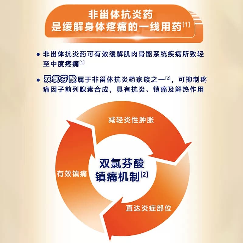 【原研】扶他林双氯芬酸二乙胺乳胶剂50g经典装关节炎肩颈肌肉痛 - 缩略图5