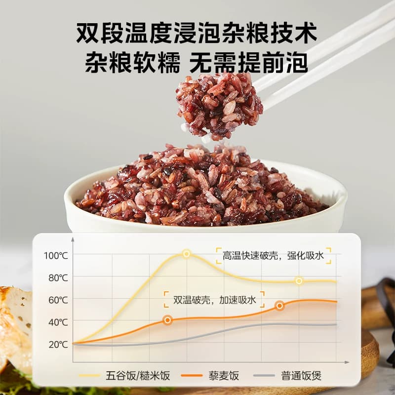 美的IH家用电饭煲3升多功能2到3到4人含钛陶瓷内胆不粘小迷你饭锅 - 缩略图4