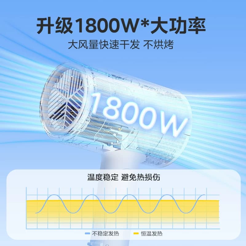 美的电吹风机家用负离子大风力护发速干大功率吹风筒折叠宿舍学生 - 缩略图5