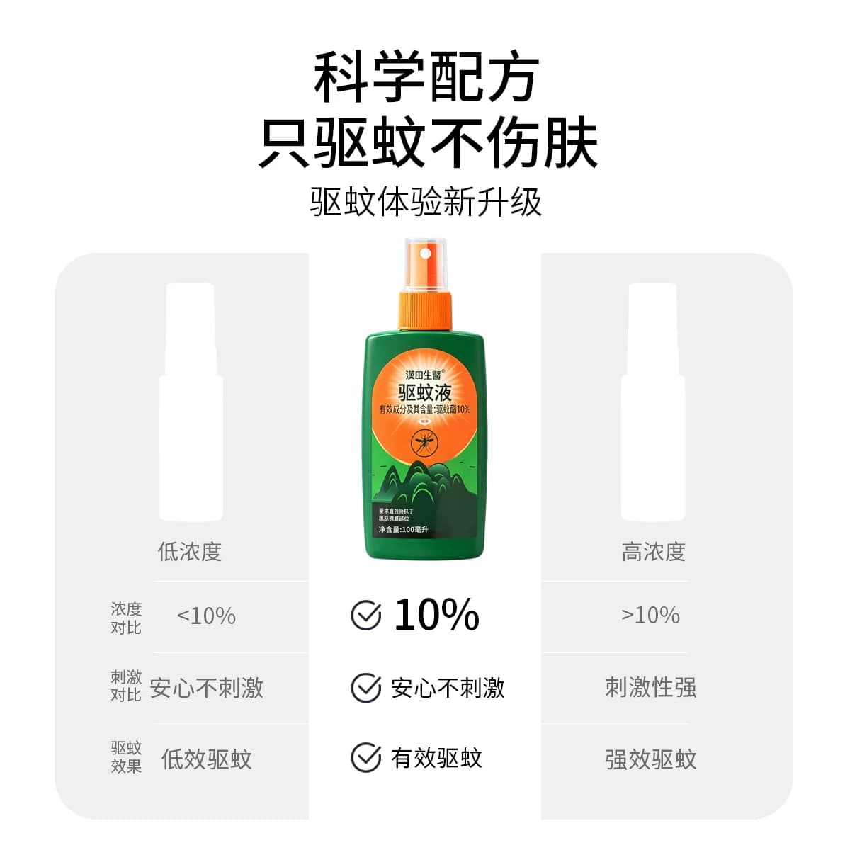 户外夜钓驱蚊水喷雾驱蚊酯随身防蚊液防蚊室外钓鱼蚊不叮咬野外露 - 缩略图4