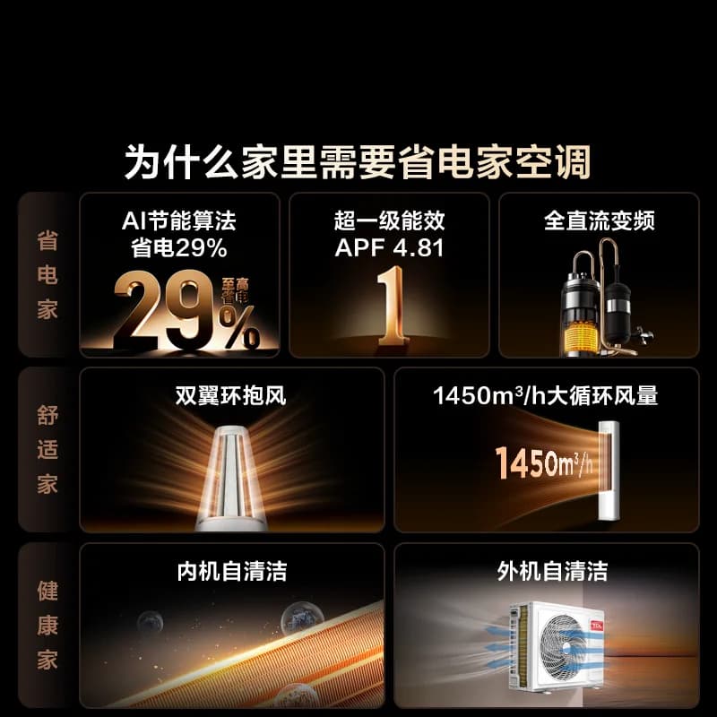 【百亿补贴】TCL空调省电家2匹柜机新一级变频冷暖家用立式空调 - 缩略图2