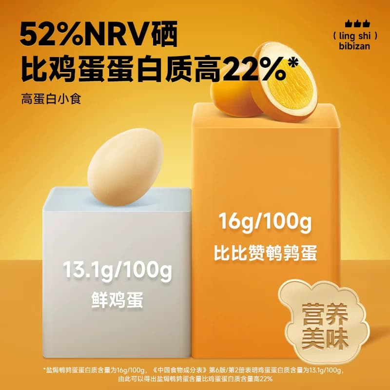 比比赞鹌鹑蛋卤蛋小包装盐焗卤味零食健康富含硒网红休闲小吃食品 - 缩略图4