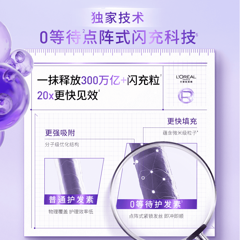 【618狂欢节】欧莱雅0等待护发素发膜级润发乳即冲即顺柔顺防毛躁 - 缩略图3