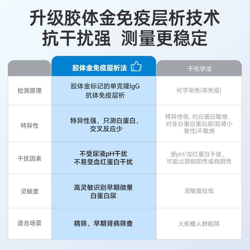 三诺尿微量白蛋白检测试纸家用常规检测肾炎损伤测试卡自测试条 - 缩略图5