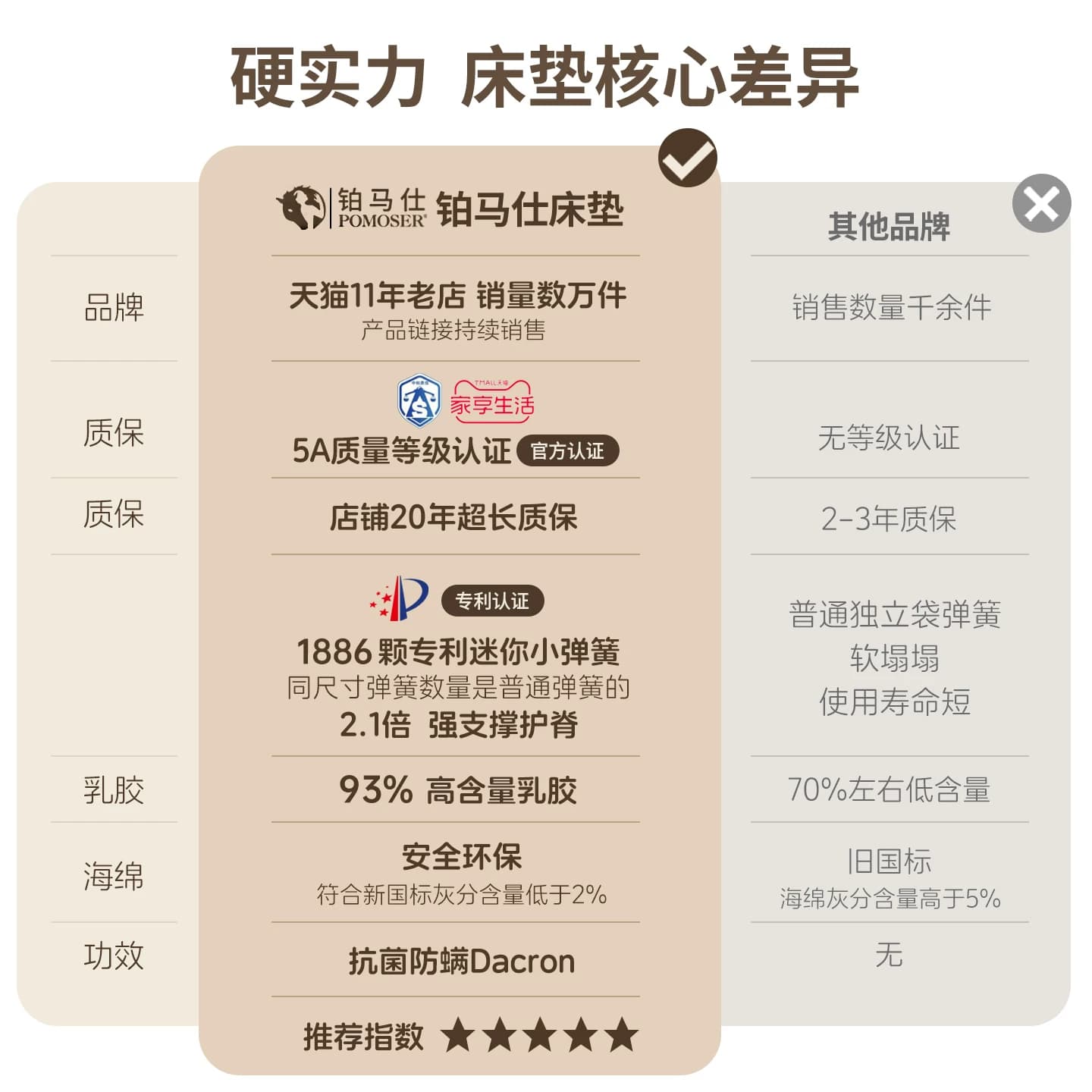 铂马仕独立弹簧床垫乳胶席梦思软垫椰棕垫护脊偏硬家用双人1.8米 - 缩略图3