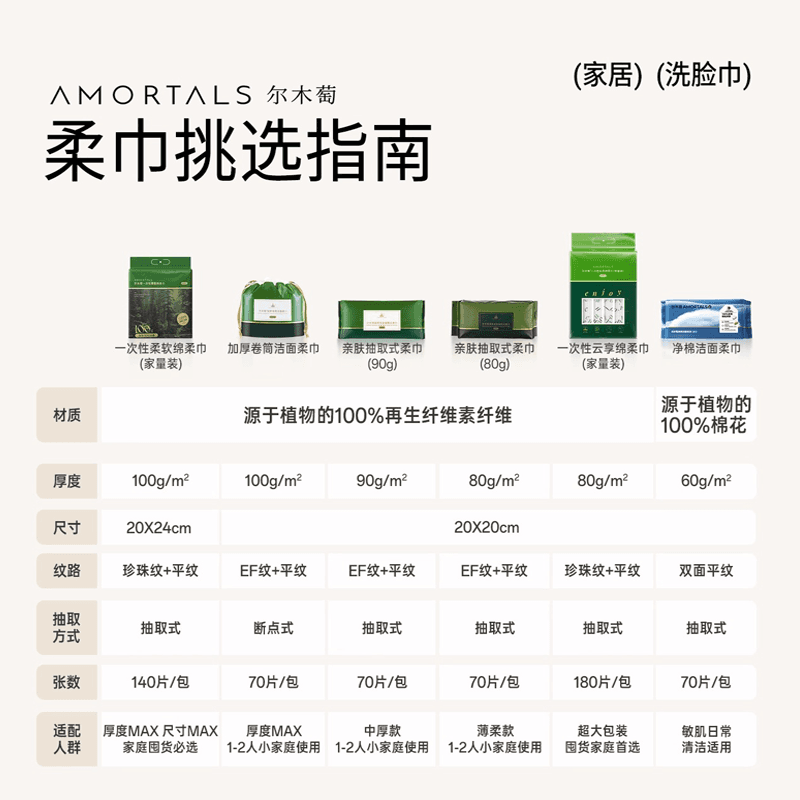 尔木萄洗脸巾一次性洗脸卷筒洁面巾加大加厚擦脸巾官方旗舰店正品 - 缩略图5