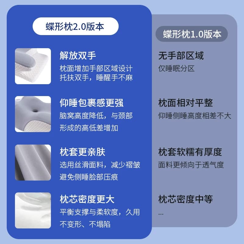 记忆棉枕头护颈椎助睡眠防打鼾慢回弹成人侧睡专用枕头枕芯蝶形枕 - 缩略图4