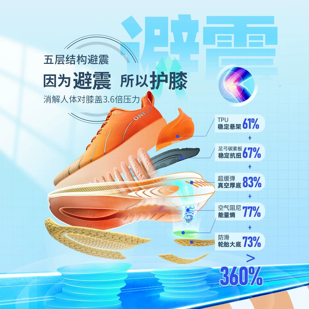 OneMix玩觅避震跑鞋男鞋透气运动鞋减震超轻跳绳耐磨防滑跑步鞋女 - 缩略图2