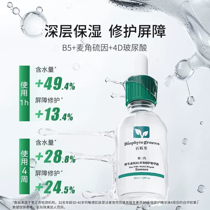 【晒后强补水】百植萃维生素B5精华液补水精华舒缓修护清爽玻尿酸 - 缩略图3