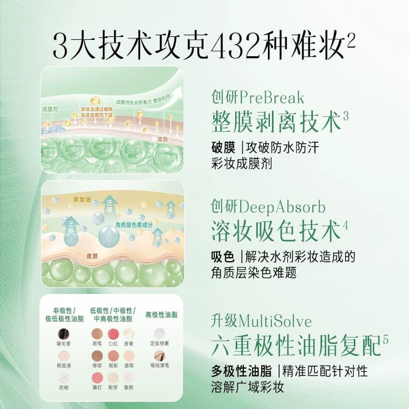 【檀健次同款】逐本云檀植萃水感净透卸妆油温和卸妆深层清洁 - 缩略图4