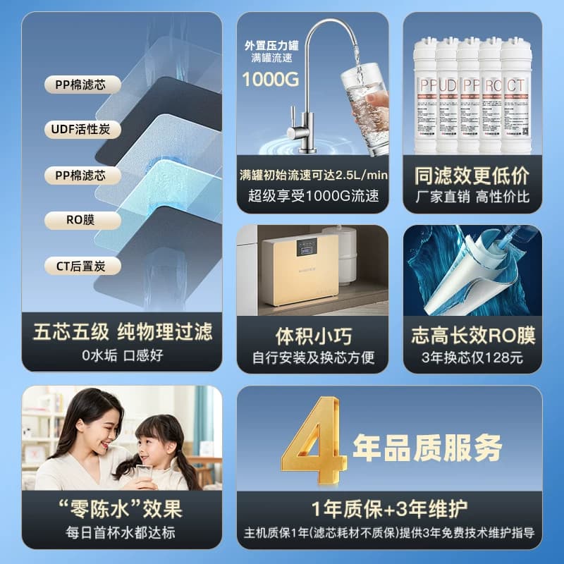 政府补贴志高净水器家用厨下自来水直饮RO反渗透净水机厨房过滤 - 缩略图2