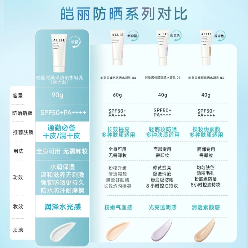 ALLIE/皑丽嘉娜宝【新升级绿管防晒】8H保湿高倍防晒水润贴妆清爽 - 缩略图5