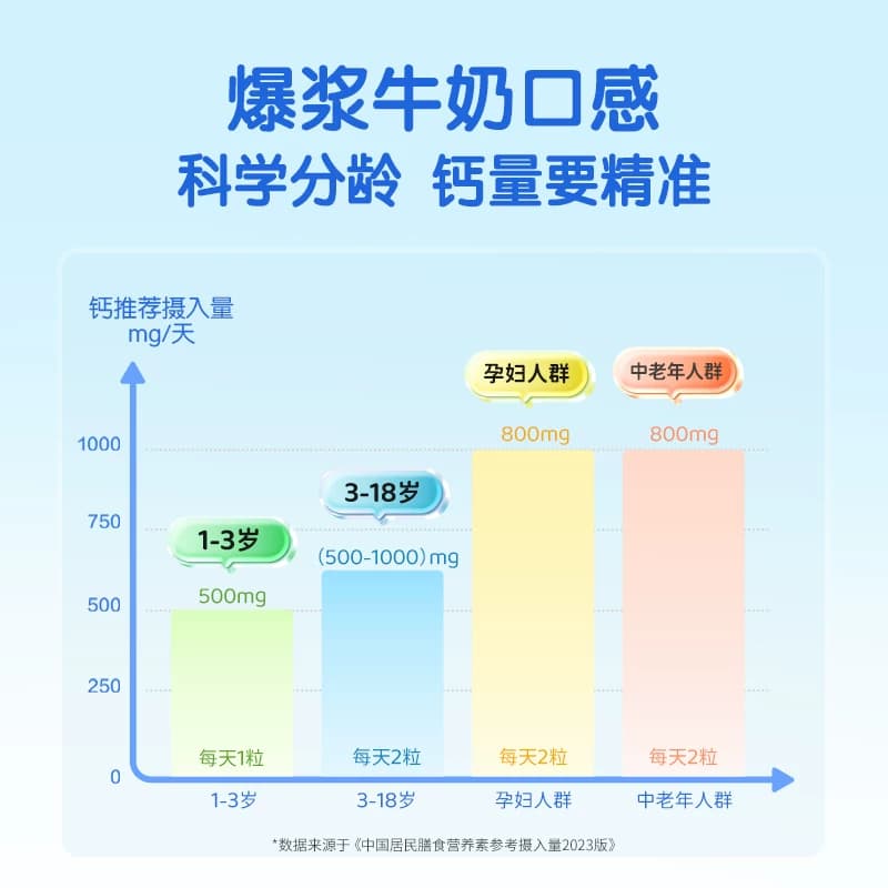 witsbb健敏思小蓝盒液体钙宝宝钙儿童VD补钙D3软胶囊送婴幼儿食谱 - 缩略图4