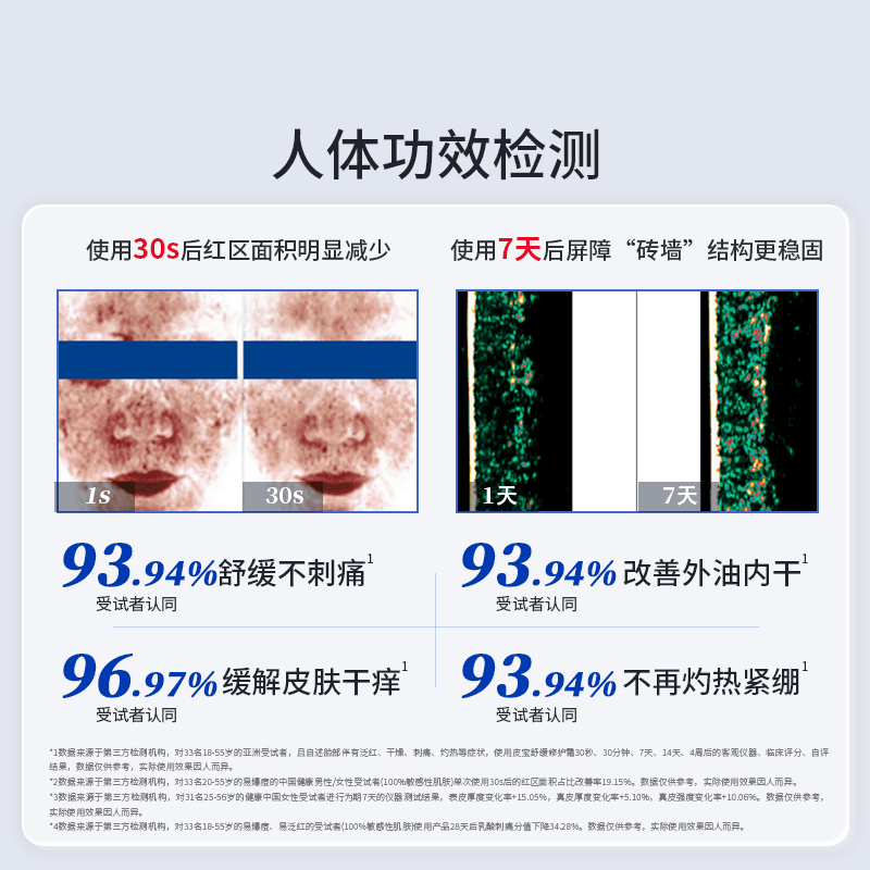 皮宝舒缓修护霜敏感肌修护油性肌肤屏障清爽控油保湿褪红面霜 - 缩略图5