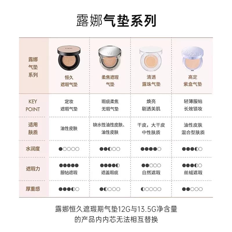 爱敬【推荐】LUNA露娜露珠气垫遮瑕持久干皮女【效期至26年11月】 - 缩略图5
