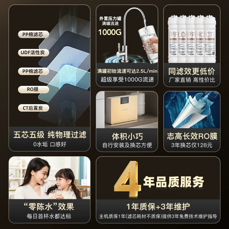 志高净水器政府补贴家用直饮厨房自来水加热一体管线机净水机套装 - 缩略图2