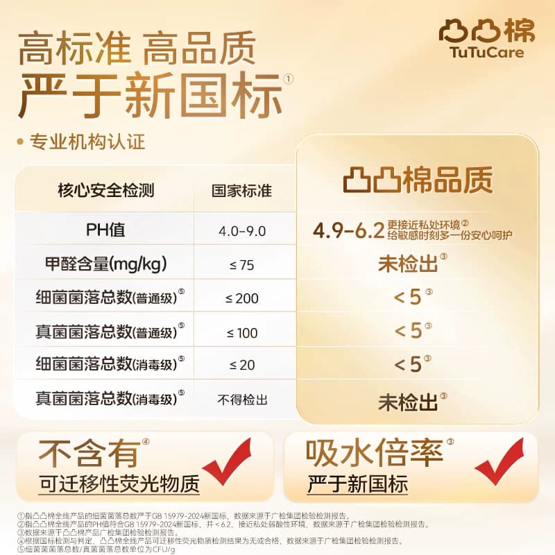 【任选6件!加赠2包】凸凸棉卫生巾女日夜用整箱姨妈学生官方旗舰F - 缩略图2