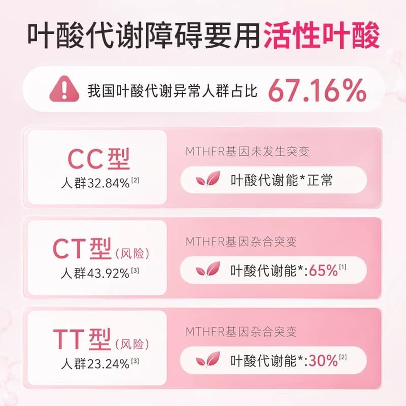 极美刻活性叶酸营养复合片备孕孕妇孕早期20种营养素直接吸收SSR - 缩略图5