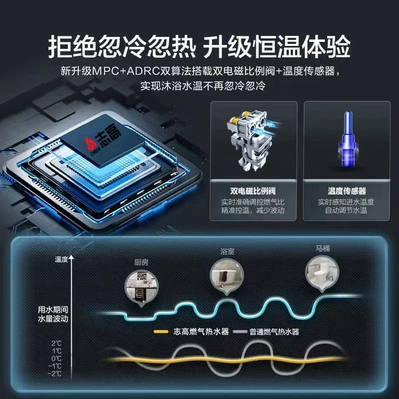 志高平衡式燃气热水器增压款天然气浴室专用8升12升水伺服恒温10L - 缩略图2