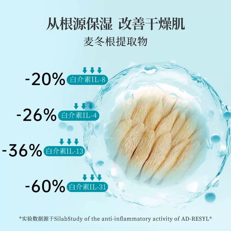 润贝舒面霜保湿修护滋润霜深层补水敏感肌换季成人精华霜面霜50g - 缩略图2