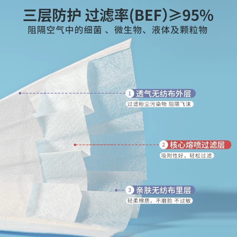 剧集医用外科口罩一次性医疗单独包装独立成人正品官方旗舰店白色 - 缩略图2