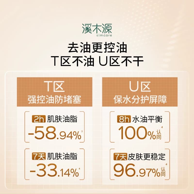 溪木源层孔菌洁颜蜜氨基酸洗面奶女油皮敏感肌温和控油洁净卸妆 - 缩略图5