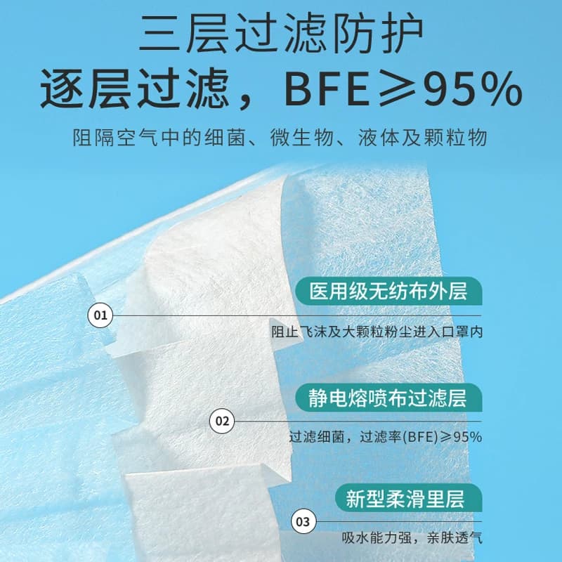 剧集医用外科口罩医疗灭菌级成人女单独包装正品官方旗舰店一次性 - 缩略图3