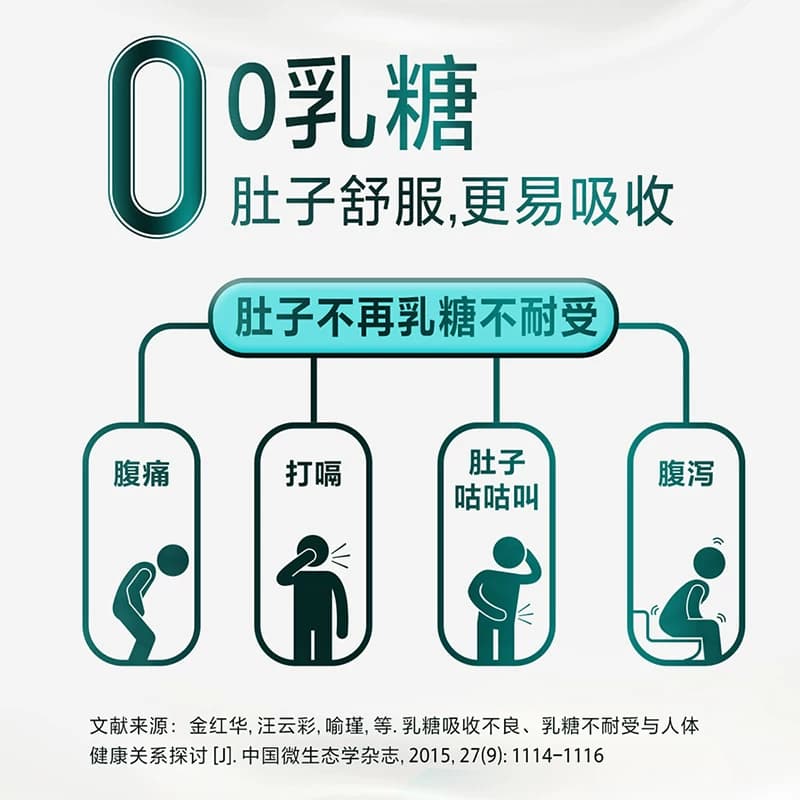 【直降】悦鲜活450ml*4+0乳糖260ml*6 日期新鲜 低温奶 - 缩略图3