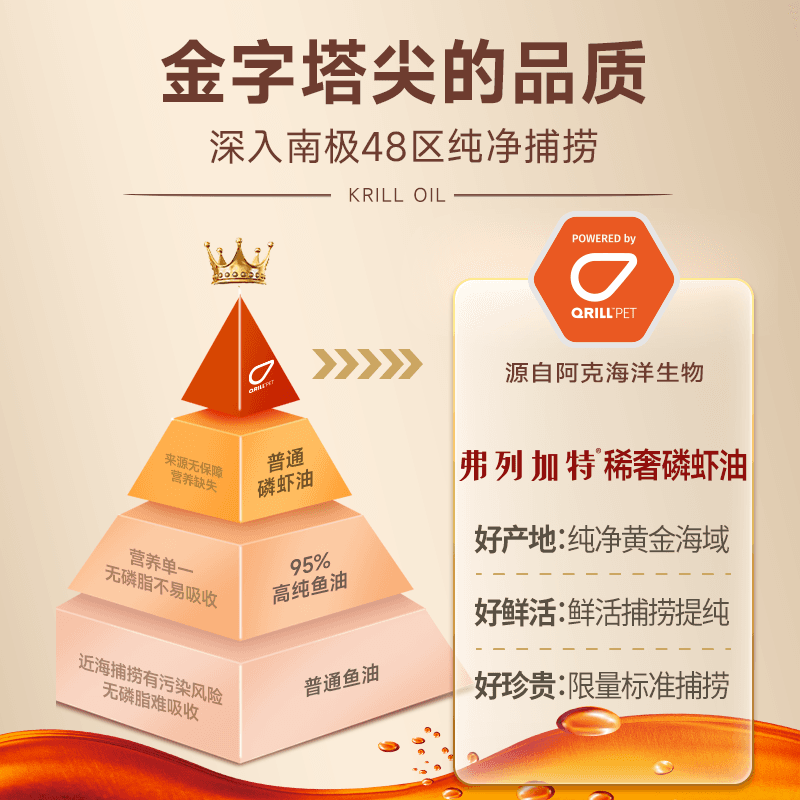 会员试用装|弗列加特3%磷虾油/肠道专研低温烘焙猫粮猫咪主食 - 缩略图3