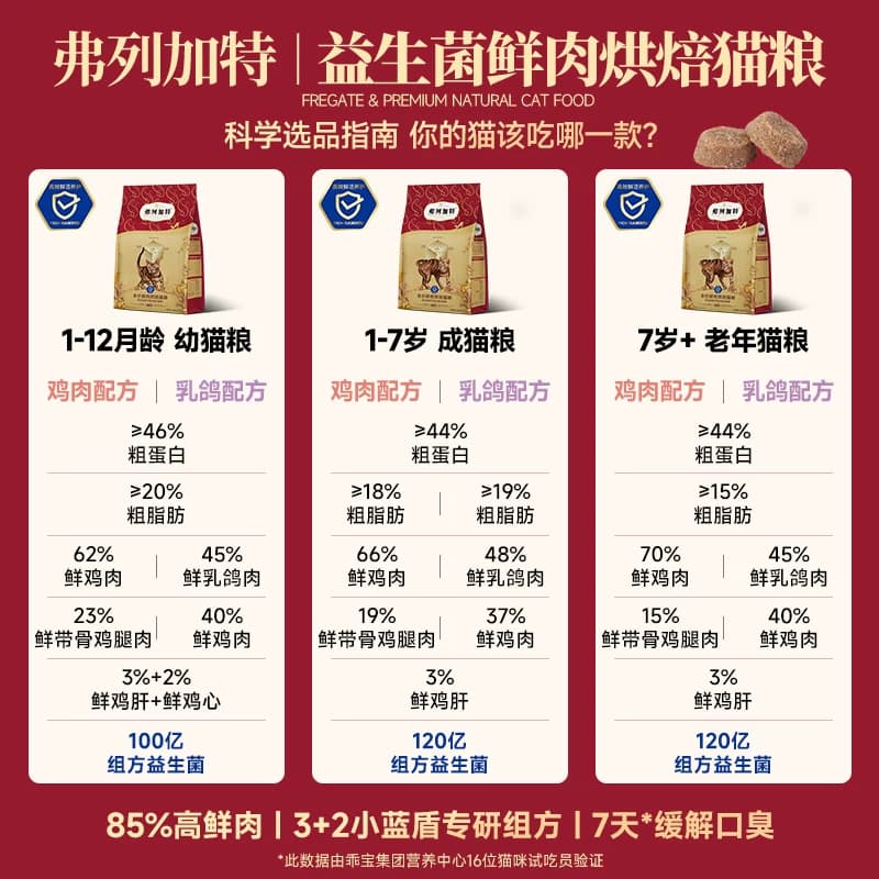 弗列加特鲜肉烘焙猫粮磷虾油美毛益生菌肠道成幼老蓝猫布偶专用 - 缩略图4