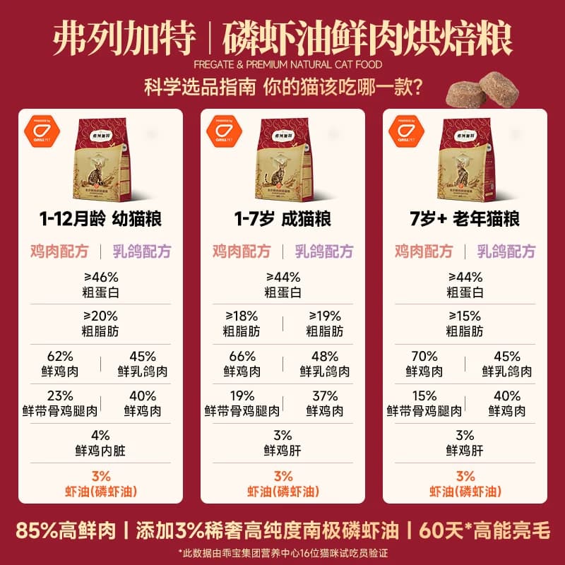 弗列加特鲜肉烘焙猫粮磷虾油美毛益生菌肠道成幼老蓝猫布偶专用 - 缩略图3