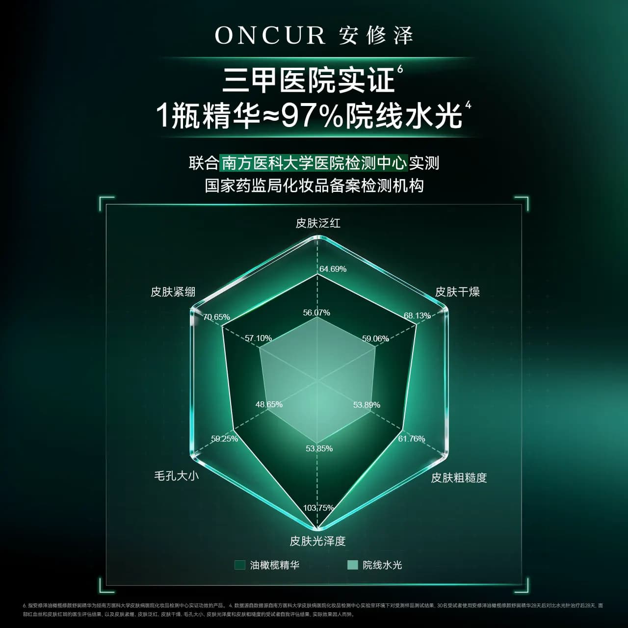 【新客U先试用】安修泽油橄榄精华液4ml油敏肌祛痘修红修护舒缓 - 缩略图4