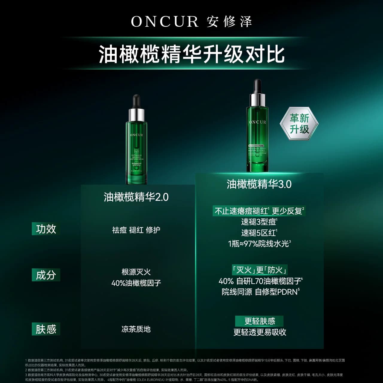 【618现货】安修泽油橄榄精华液3.0祛痘修红面部精华液舒缓修护 - 缩略图2