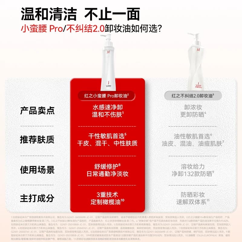 【王源同款】红之小蛮腰Pro橄榄酵萃卸妆油深层清洁毛孔温和水感 - 缩略图2