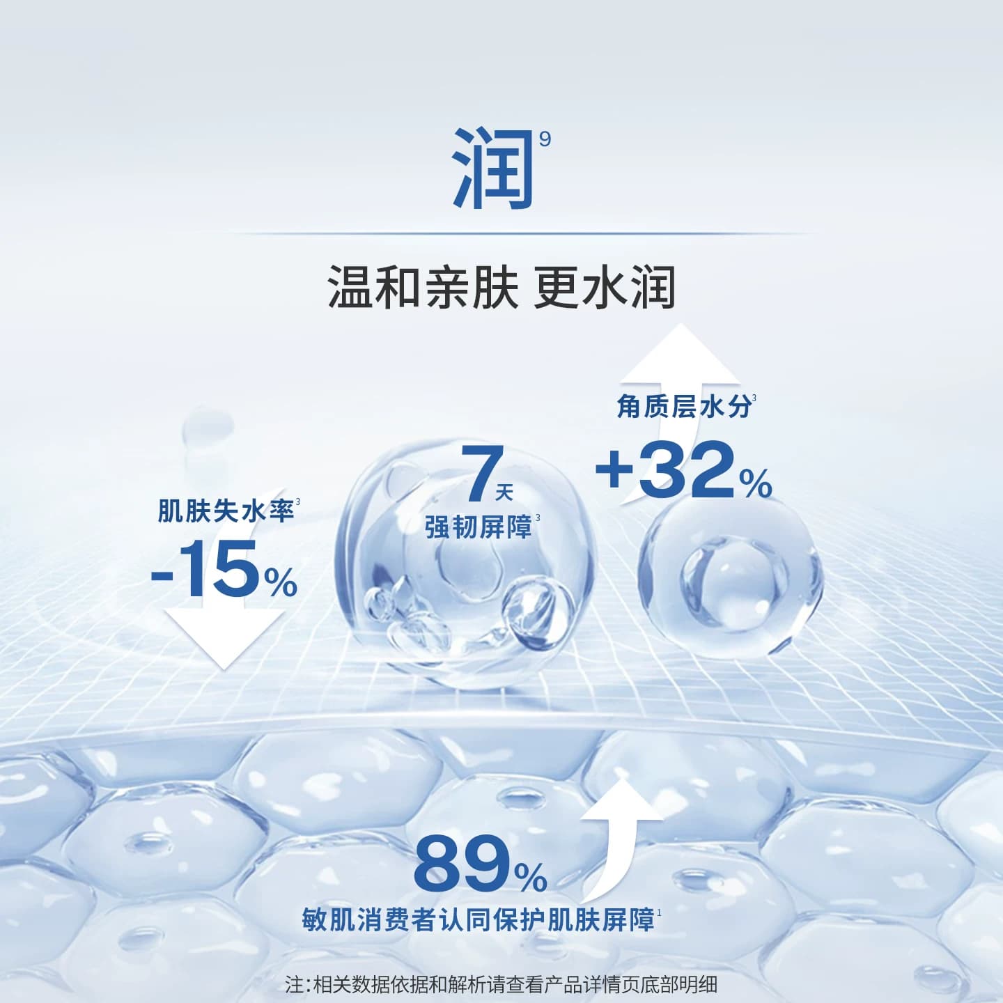 【爆卖2750w+瓶】eltamd安妍科氨基酸洗面奶保湿敏肌泡沫洁面清洁 - 缩略图4