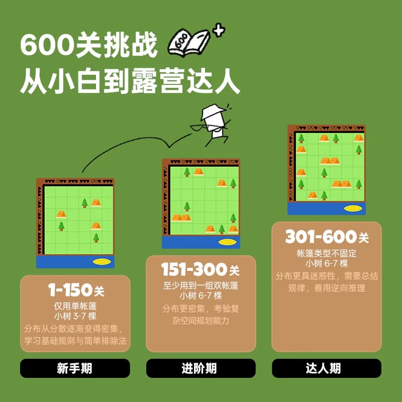 【重磅新品】计客露营达人益智玩具儿童逻辑推理帐篷谜题桌游礼物 - 缩略图2
