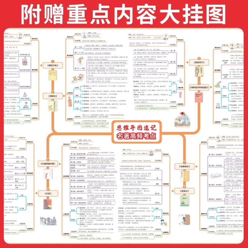 2027一本名著考点速记初中名著导读考点精练初中四大名著必考知识点一本官方旗舰店正品一本初中名著考点全归纳初中名著考点速记 - 缩略图4