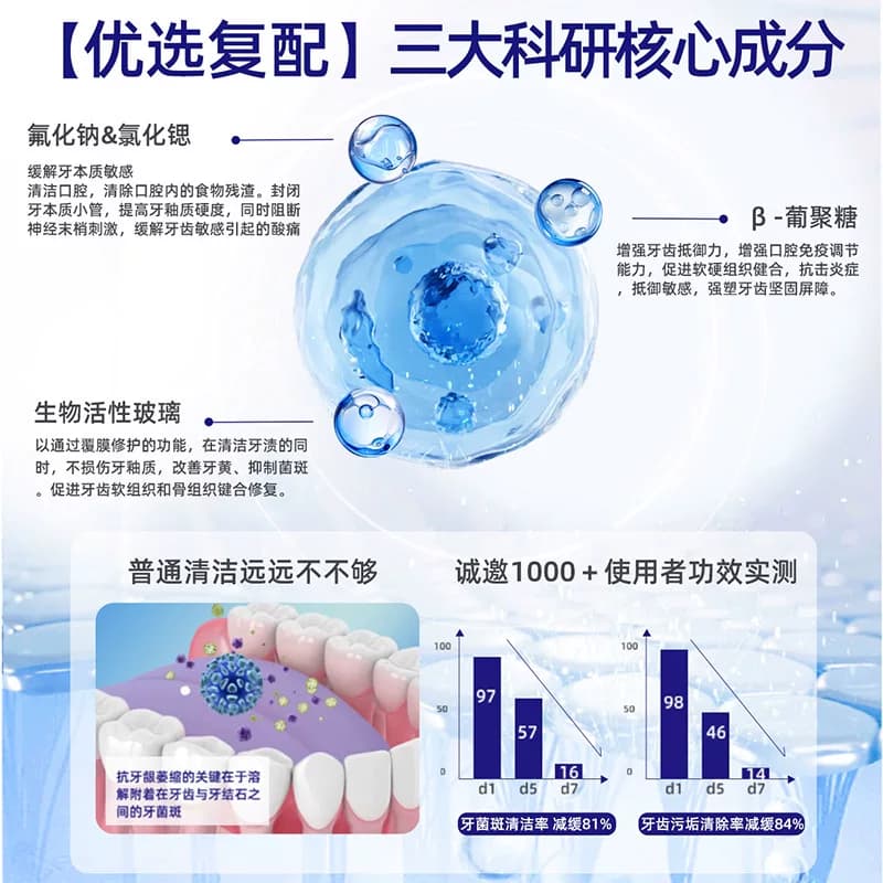 沃朗森牙龈修复萎缩脱敏膏固齿非专用牙出血周炎再生医用治牙膏 - 缩略图4