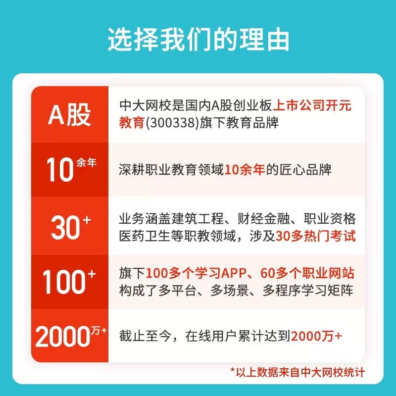 中大网校官网直营中级初级审计师考试教材2026视频培训课件全套网课初中级审计师网课中级审计师题库 - 缩略图5