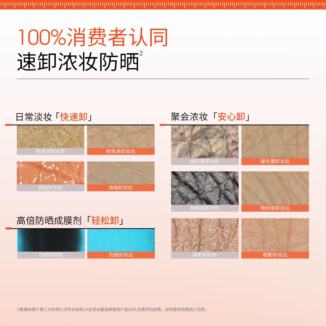 【黄子弘凡同款】ddg白桃卸妆膏4.0温和清洁不糊眼卸妆油乳敏感肌 - 缩略图3