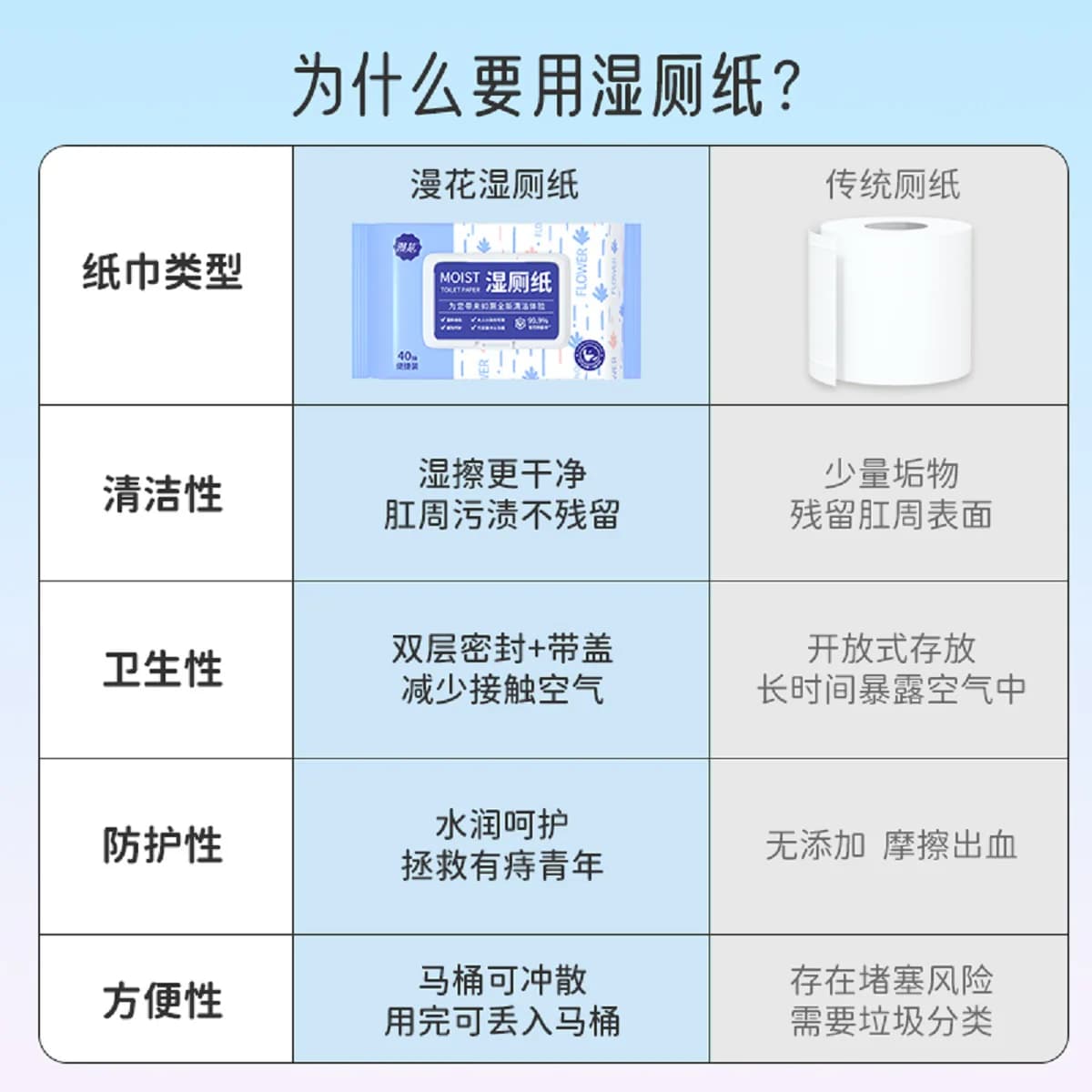 漫花湿厕纸家庭实惠装洁厕湿巾私处擦屁屁男女士专用湿厕巾40抽 - 缩略图3