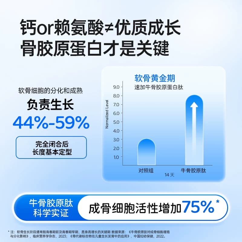 SUNDUOPHD朵博士巅峰钙骨胶原钙王儿童青少年成人液体有机钙600mg - 缩略图4