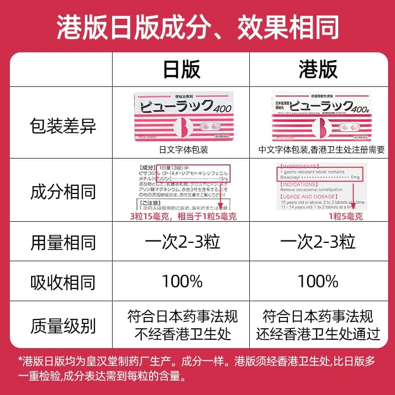日本小粉丸正品皇汉堂便秘润肠通便排毒400粒旗舰店小红粉丸进口 - 缩略图3