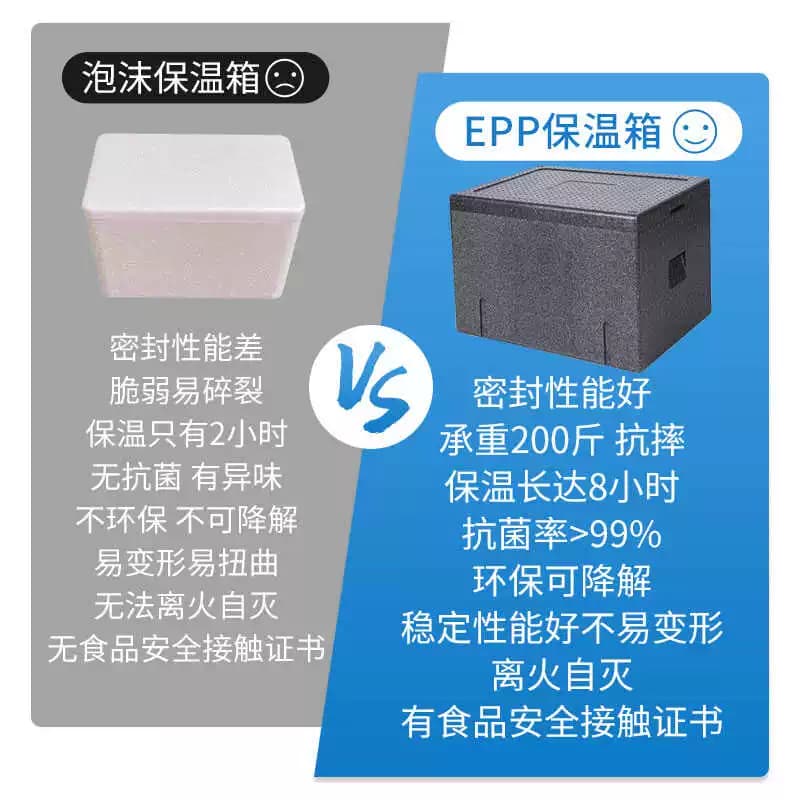 epp保温箱商用摆摊食品级食堂饭店户外冷藏箱保鲜泡沫箱子外卖箱 - 缩略图4